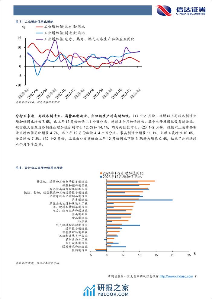 “开门红”下经济结构分化加大-240319-信达证券-11页 - 第7页预览图