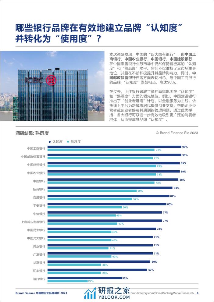 Brand Finance：2023中国银行业品牌调研报告 - 第8页预览图