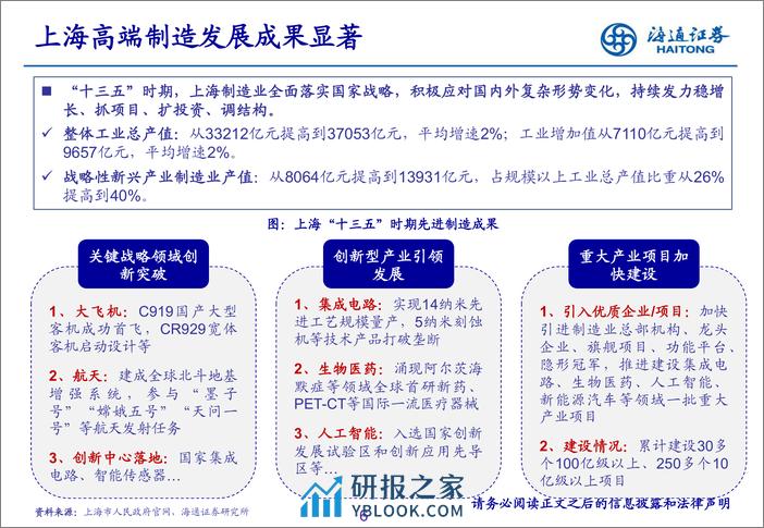 智能制造产业趋势与协同联动 - 第6页预览图