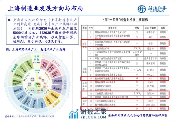 智能制造产业趋势与协同联动 - 第7页预览图