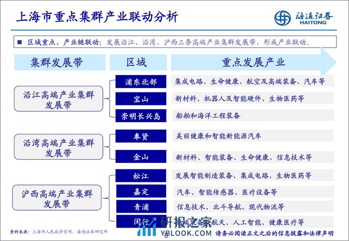 智能制造产业趋势与协同联动 - 第8页预览图