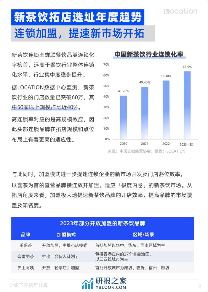 2023年新茶饮选址洞察报告-LOCATION - 第3页预览图