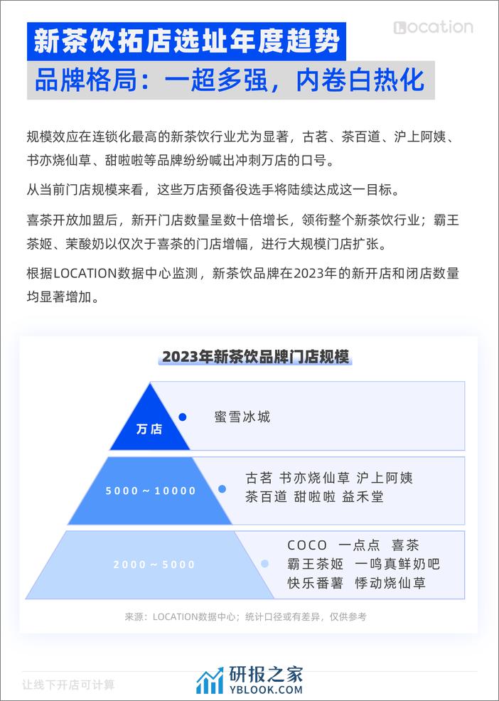 2023年新茶饮选址洞察报告-LOCATION - 第5页预览图