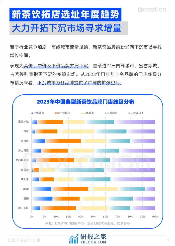 2023年新茶饮选址洞察报告-LOCATION - 第7页预览图