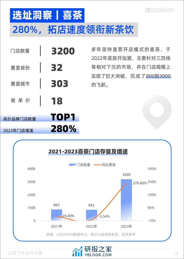 2023年新茶饮选址洞察报告-LOCATION - 第8页预览图