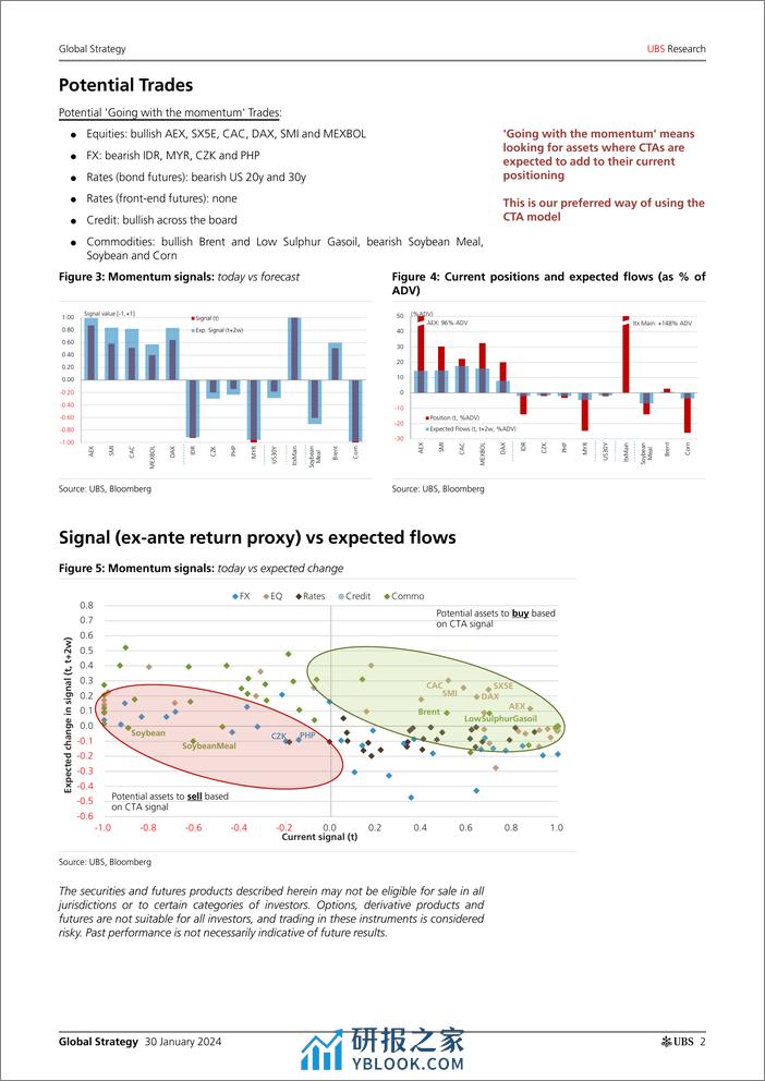 UBS Equities-Global Strategy _CTAs Positioning and Flows - Biweekly Upda...-106214595 - 第2页预览图