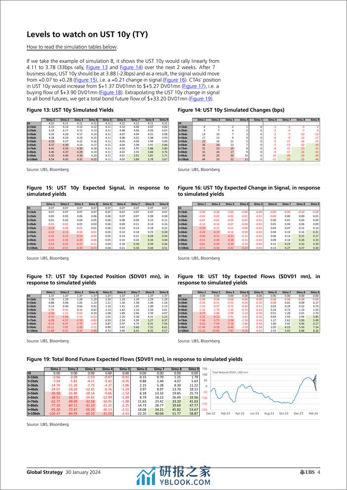 UBS Equities-Global Strategy _CTAs Positioning and Flows - Biweekly Upda...-106214595 - 第4页预览图