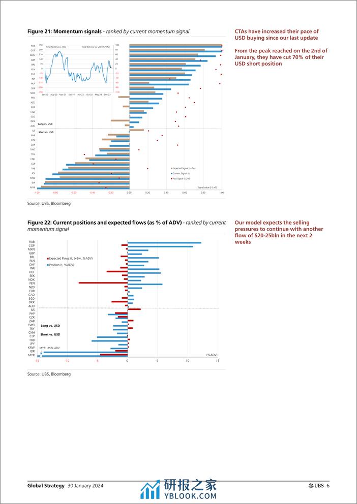 UBS Equities-Global Strategy _CTAs Positioning and Flows - Biweekly Upda...-106214595 - 第6页预览图