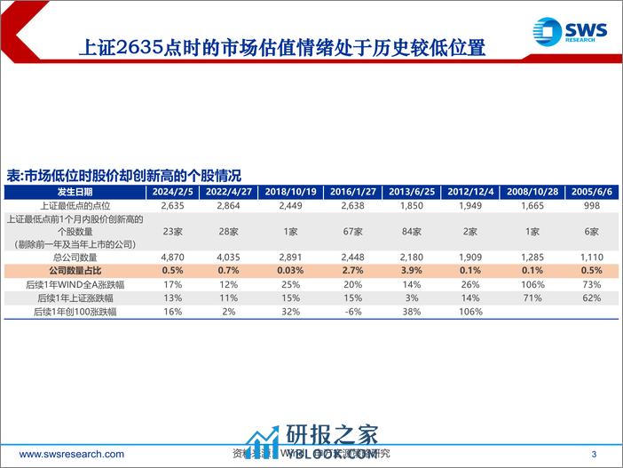 2024年春季行业比较投资策略之估值篇：多维度看待A股行业估值定价-240312-申万宏源-18页 - 第3页预览图