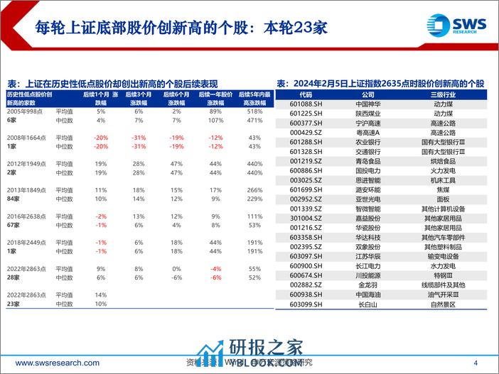 2024年春季行业比较投资策略之估值篇：多维度看待A股行业估值定价-240312-申万宏源-18页 - 第4页预览图