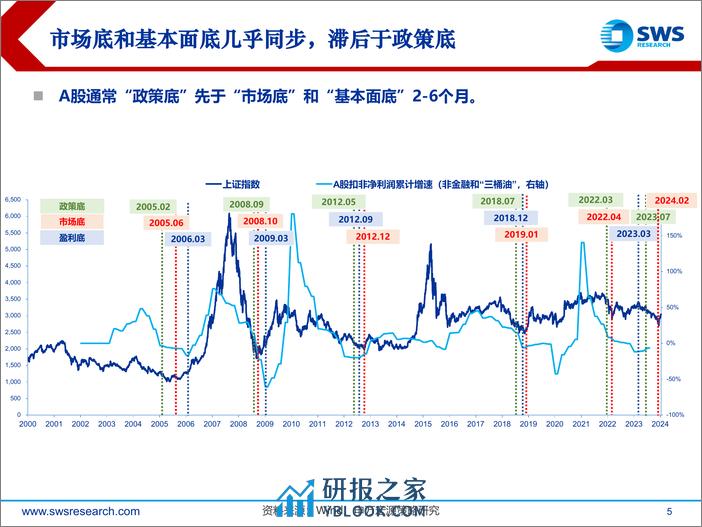 2024年春季行业比较投资策略之估值篇：多维度看待A股行业估值定价-240312-申万宏源-18页 - 第5页预览图