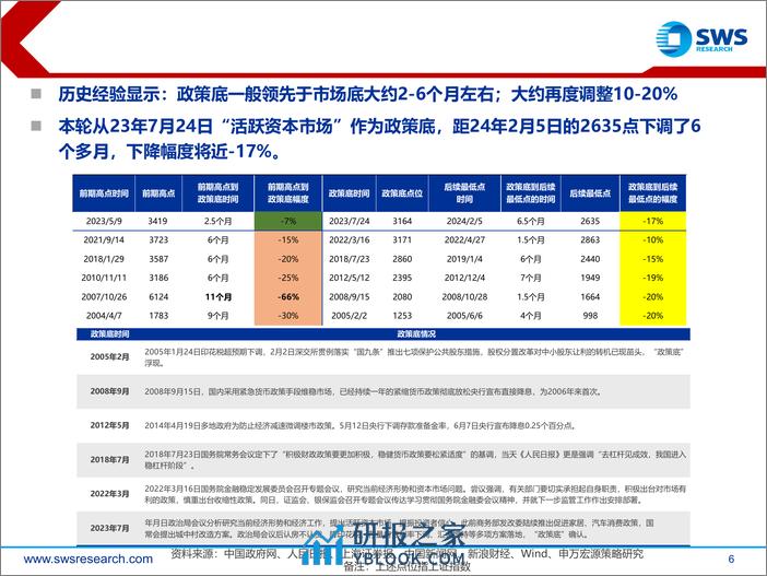 2024年春季行业比较投资策略之估值篇：多维度看待A股行业估值定价-240312-申万宏源-18页 - 第6页预览图