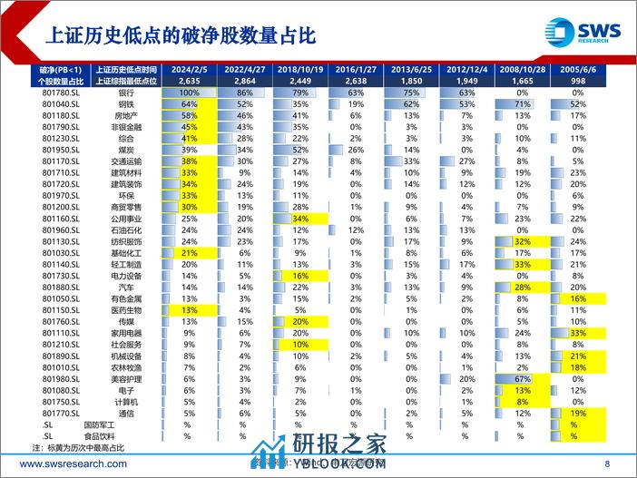 2024年春季行业比较投资策略之估值篇：多维度看待A股行业估值定价-240312-申万宏源-18页 - 第8页预览图