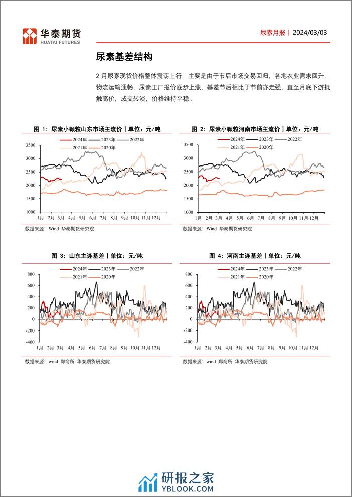 尿素月报：春耕将至，淡储释放，尿素供需双增-20240303-华泰期货-14页 - 第5页预览图