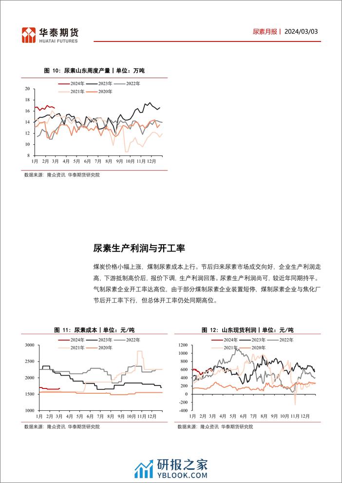 尿素月报：春耕将至，淡储释放，尿素供需双增-20240303-华泰期货-14页 - 第7页预览图