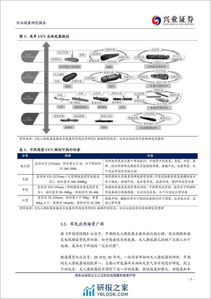 无人潜航器行业深度报告：水下作战“尖兵利器”，军民市场前景广阔 - 第5页预览图