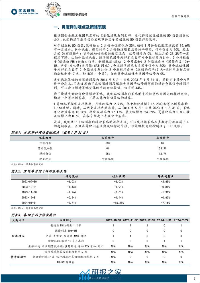 创业板50择时跟踪：2月逐步提升创业板50配置比例-20240207-国金证券-10页 - 第3页预览图