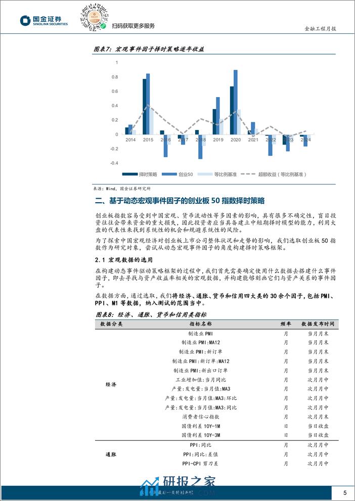 创业板50择时跟踪：2月逐步提升创业板50配置比例-20240207-国金证券-10页 - 第5页预览图