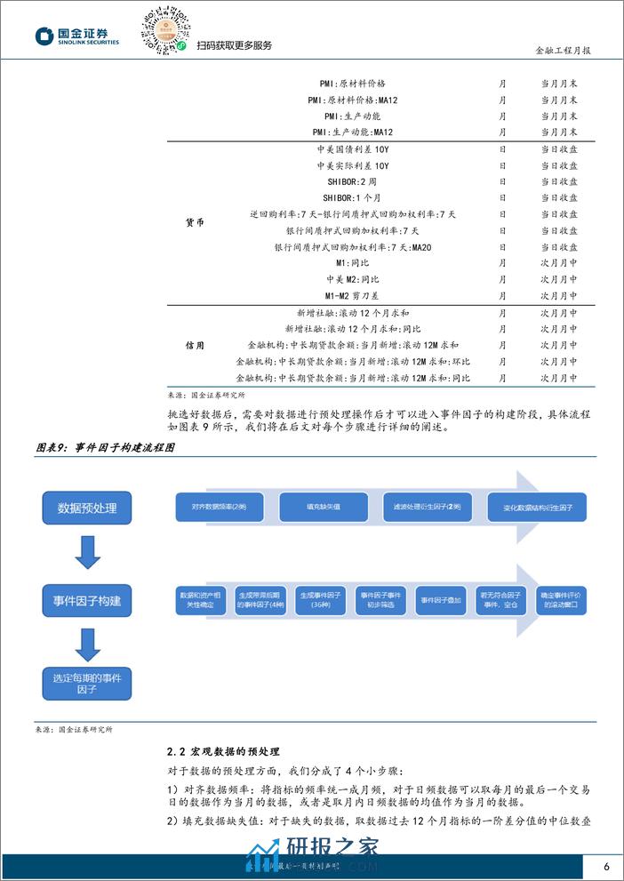 创业板50择时跟踪：2月逐步提升创业板50配置比例-20240207-国金证券-10页 - 第6页预览图