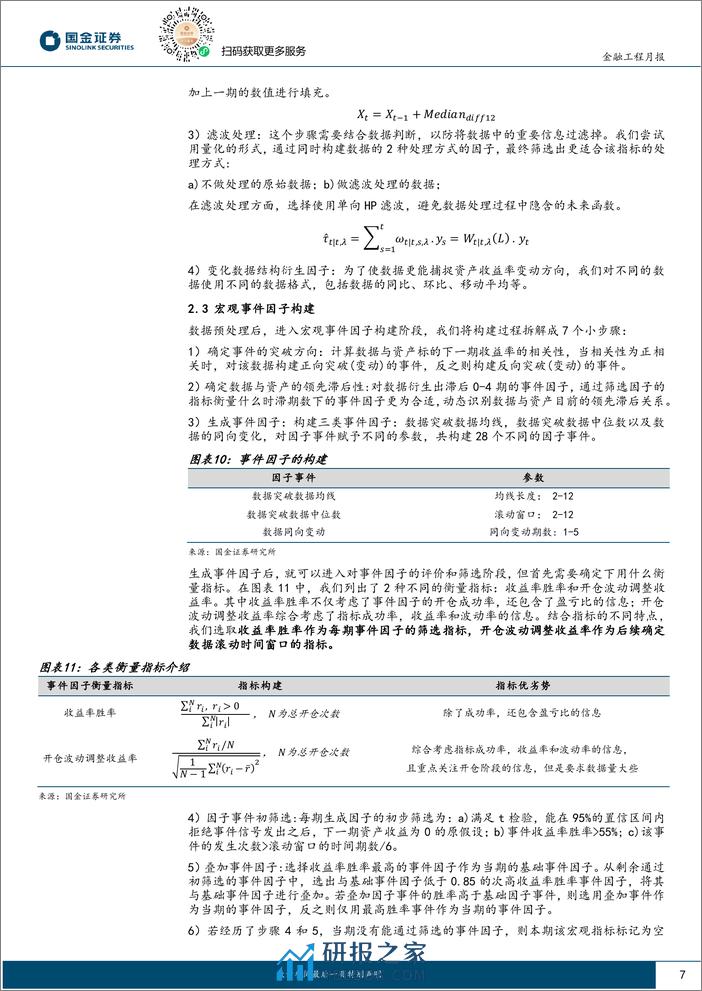 创业板50择时跟踪：2月逐步提升创业板50配置比例-20240207-国金证券-10页 - 第7页预览图