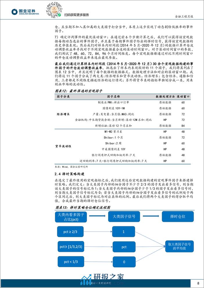 创业板50择时跟踪：2月逐步提升创业板50配置比例-20240207-国金证券-10页 - 第8页预览图