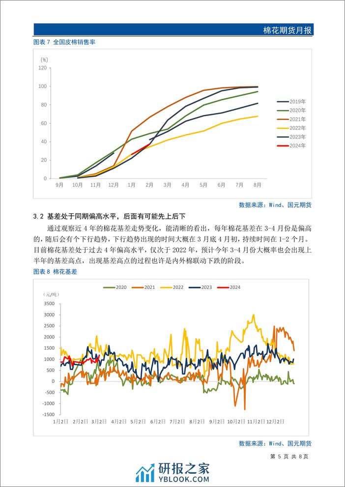 棉花期货月报：美棉驱动效应增强，关注郑棉上半年的机会-20240301-国元期货-10页 - 第7页预览图