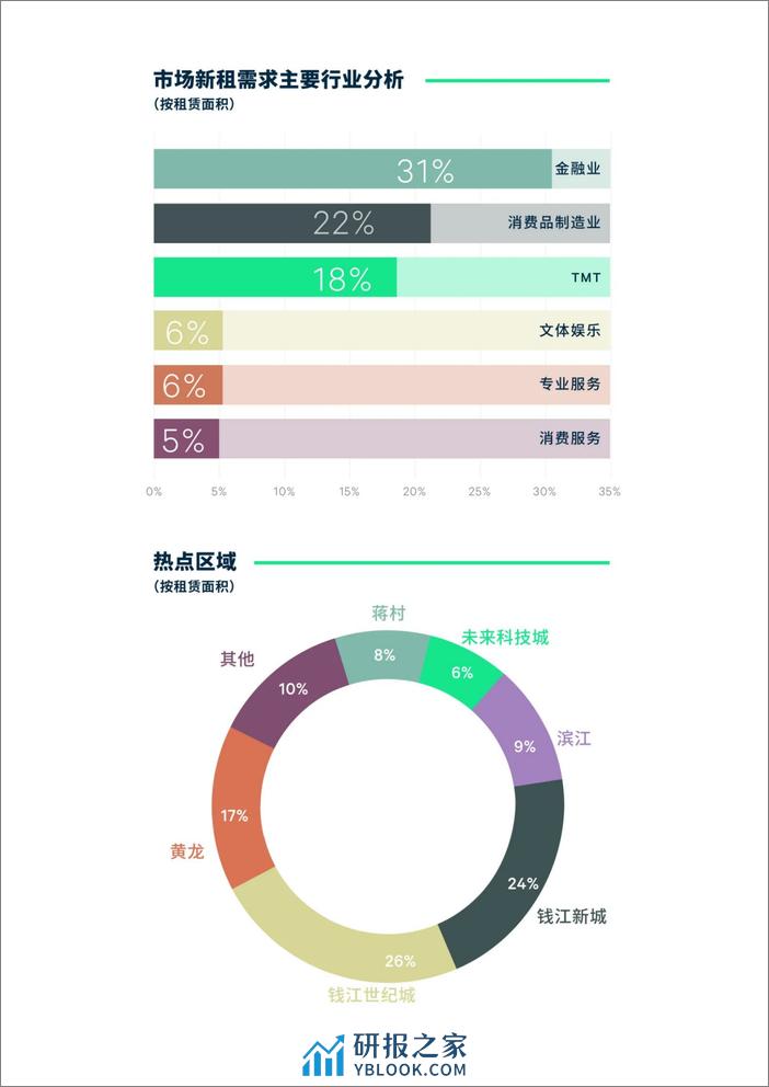 2023年杭州房地产市场回顾与2024年展望 - 第3页预览图