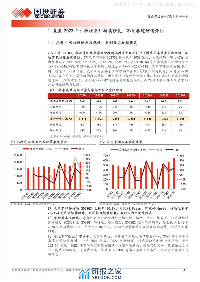 深度报告-20240310-国投证券-汽车零部件Ⅱ_行业变革加速_看好两大成长主线_24页_2mb - 第4页预览图