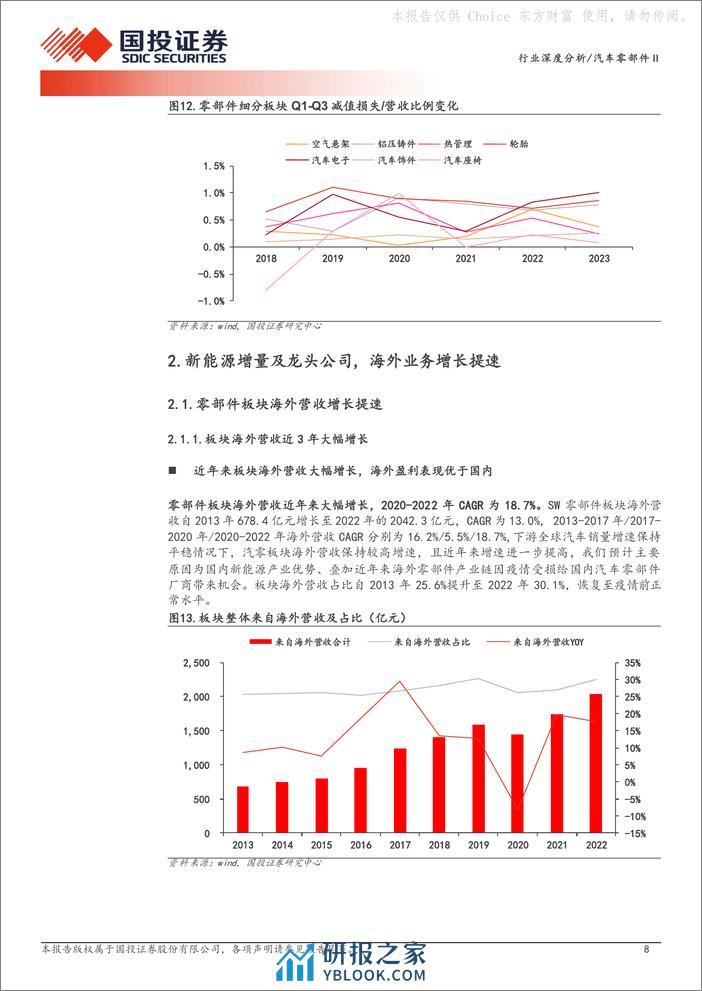 深度报告-20240310-国投证券-汽车零部件Ⅱ_行业变革加速_看好两大成长主线_24页_2mb - 第8页预览图