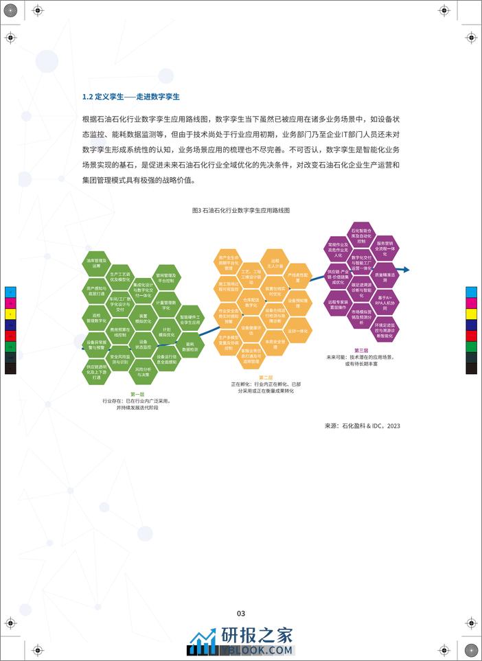 数字石化 孪生智造——石油石化数字孪生白皮书-IDC - 第5页预览图