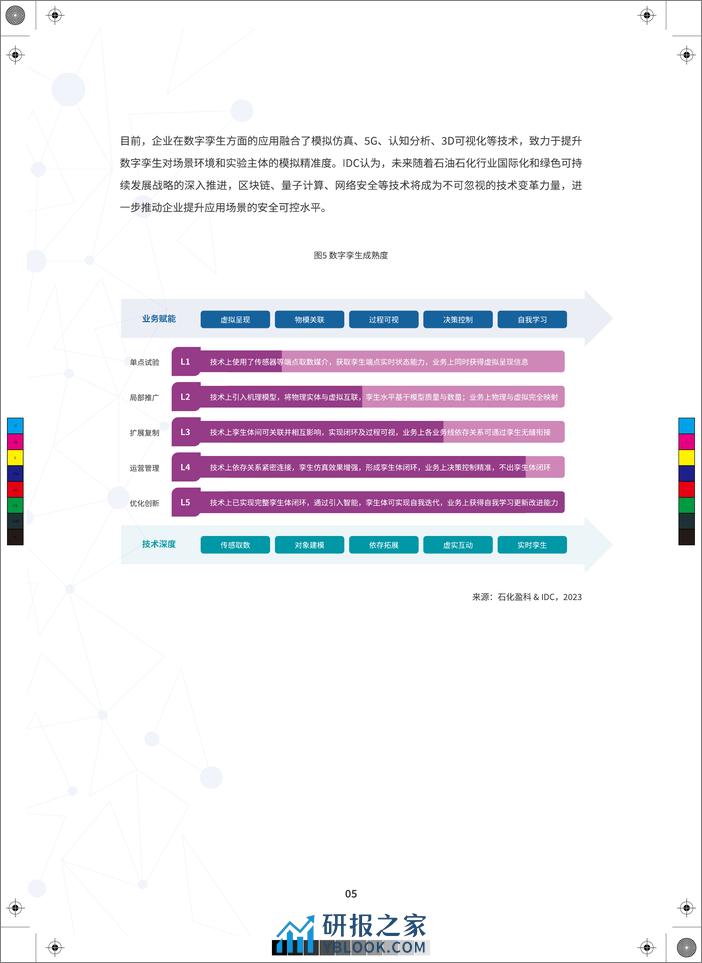 数字石化 孪生智造——石油石化数字孪生白皮书-IDC - 第7页预览图