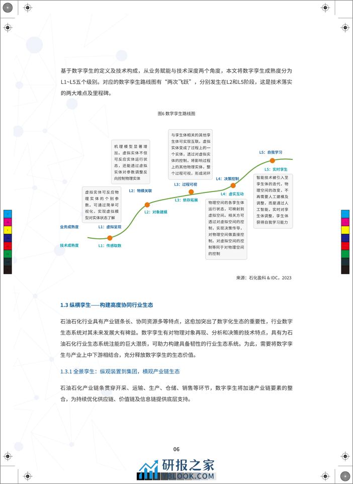 数字石化 孪生智造——石油石化数字孪生白皮书-IDC - 第8页预览图