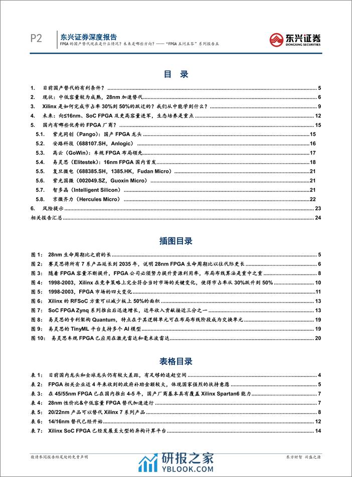 电子“FPGA五问五答”系列报告五：FPGA的国产替代现在是什么情况？未来是哪些方向？ - 第2页预览图