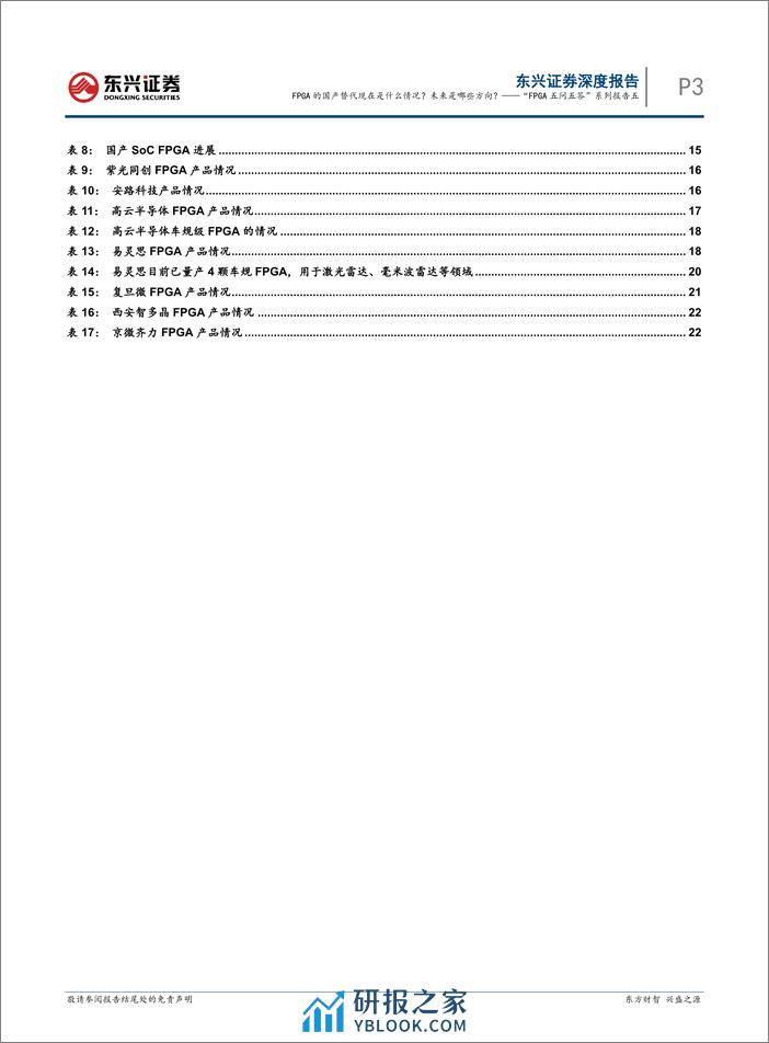 电子“FPGA五问五答”系列报告五：FPGA的国产替代现在是什么情况？未来是哪些方向？ - 第3页预览图