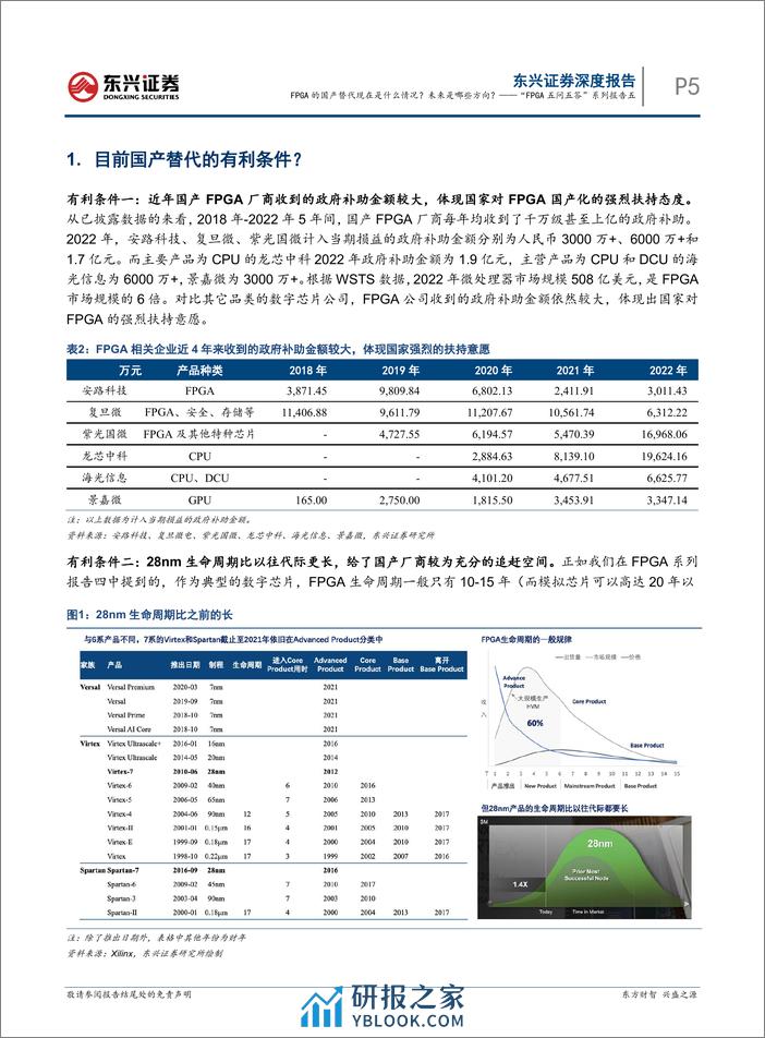 电子“FPGA五问五答”系列报告五：FPGA的国产替代现在是什么情况？未来是哪些方向？ - 第5页预览图