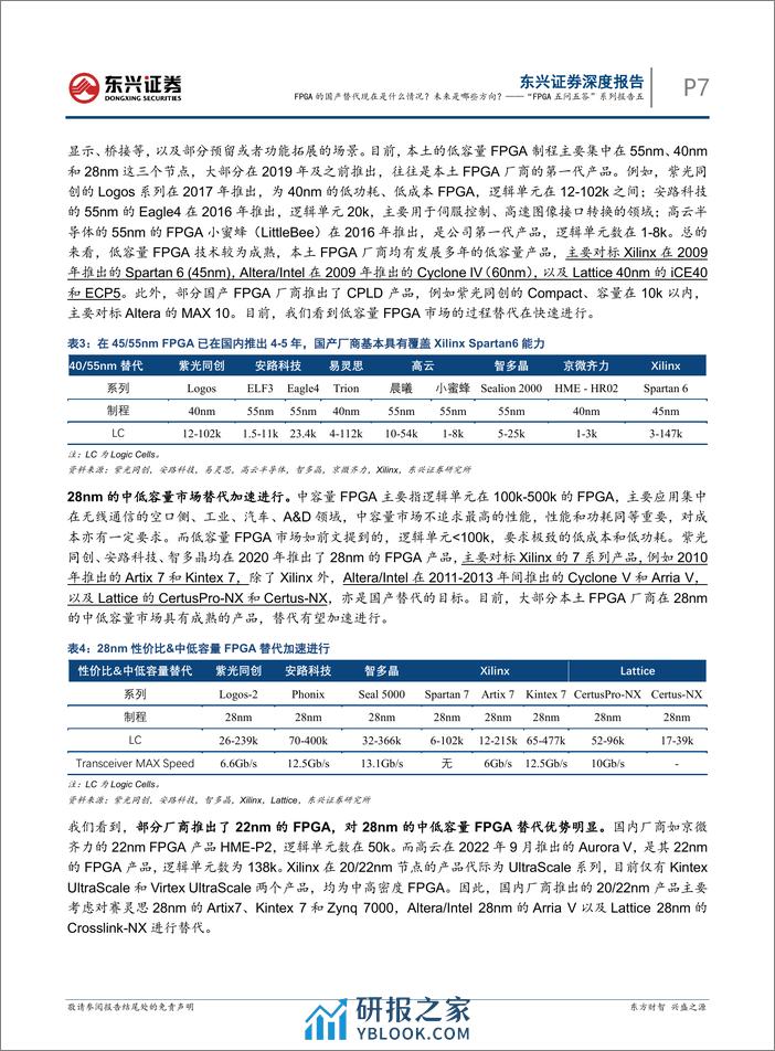 电子“FPGA五问五答”系列报告五：FPGA的国产替代现在是什么情况？未来是哪些方向？ - 第7页预览图