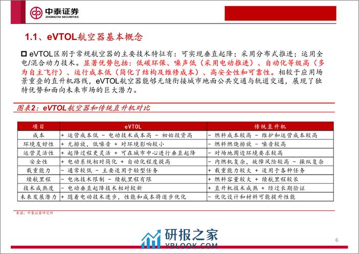 机械行业低空经济及eVTOL专题报告：未来已来-240318-中泰证券-38页 - 第5页预览图