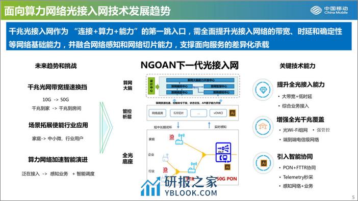 千兆光接入网技术进展 - 第5页预览图