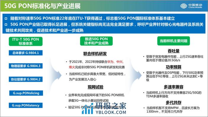 千兆光接入网技术进展 - 第7页预览图