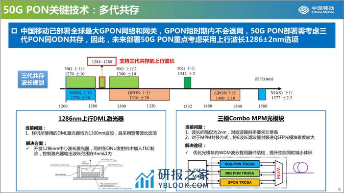 千兆光接入网技术进展 - 第8页预览图