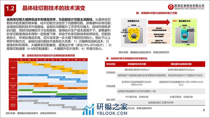 深度报告-20240321-浙商证券-钨丝金刚线行业深度报告_钨丝金刚线渗透率提速_降本增效性价比拐点已至_36页_1mb - 第6页预览图