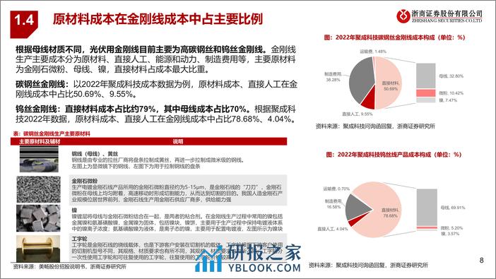 深度报告-20240321-浙商证券-钨丝金刚线行业深度报告_钨丝金刚线渗透率提速_降本增效性价比拐点已至_36页_1mb - 第8页预览图