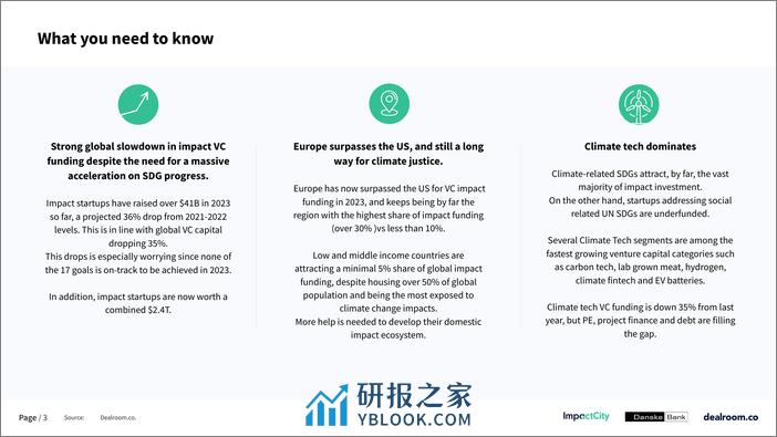 Dealroom：2023年影响力初创公司报告（英文） - 第3页预览图