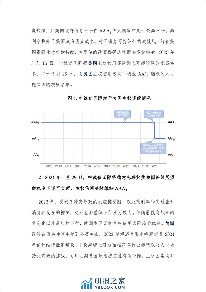 2023年主权评级行动及2024年风险展望-9页 - 第2页预览图