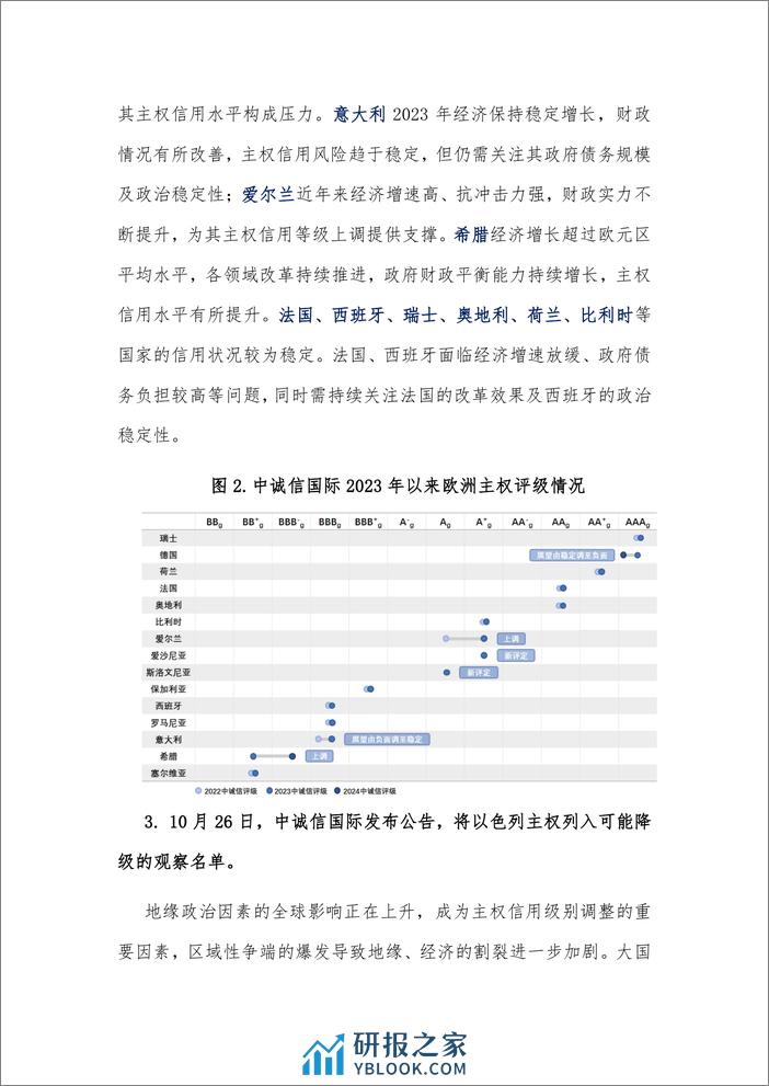 2023年主权评级行动及2024年风险展望-9页 - 第3页预览图