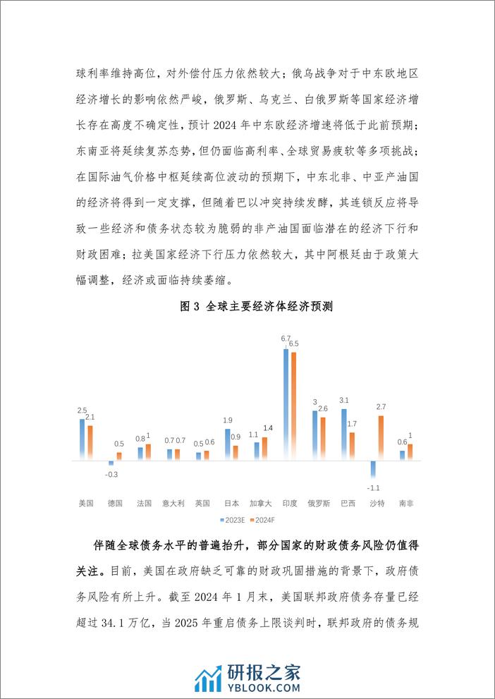 2023年主权评级行动及2024年风险展望-9页 - 第6页预览图