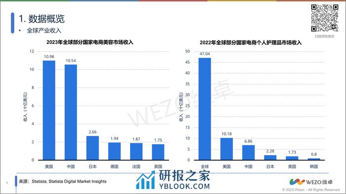 2024英国美容&个人护理电商市场洞察-维卓 - 第4页预览图