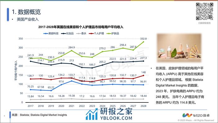 2024英国美容&个人护理电商市场洞察-维卓 - 第8页预览图