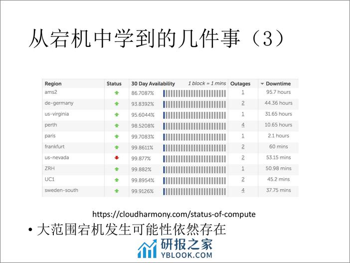 2-3-构建多公有云系统部署实践-叶向宇 - 第8页预览图