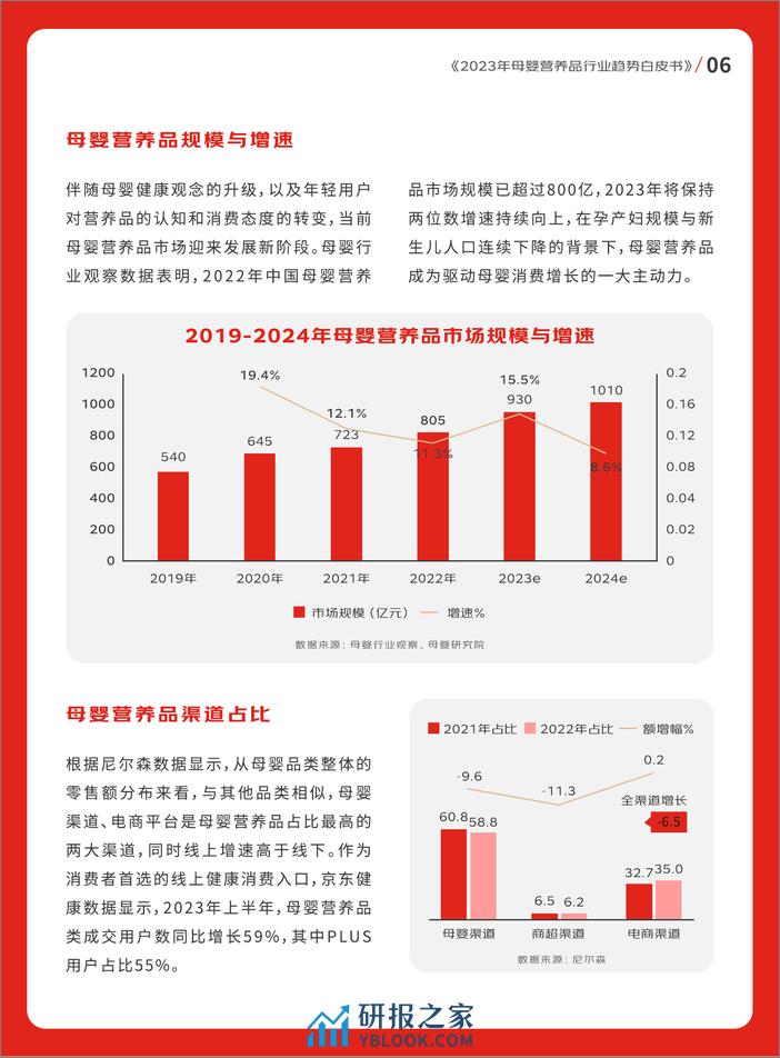 京东健康&母婴行业观察&母婴研究院：2023年母婴营养品行业趋势白皮书 - 第7页预览图